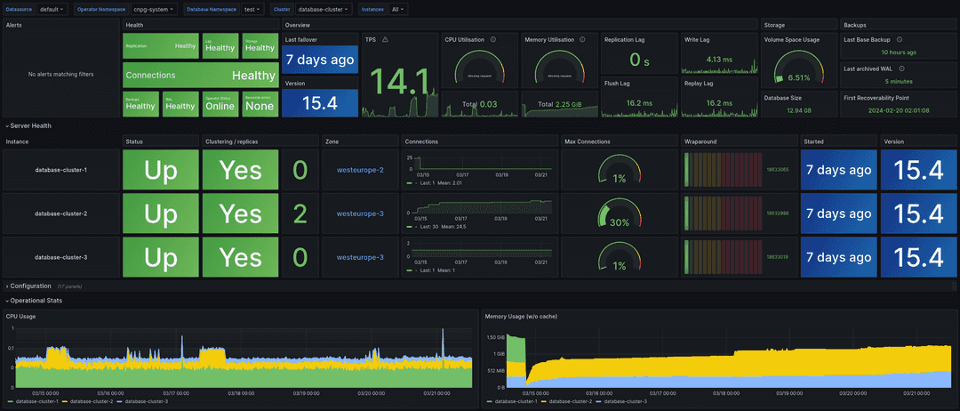 local grafana